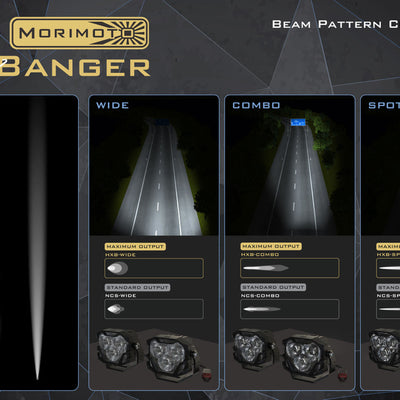 Morimoto Morimoto 4Banger Fog Brackets: Type Raptor Triple (10-14 / Set)