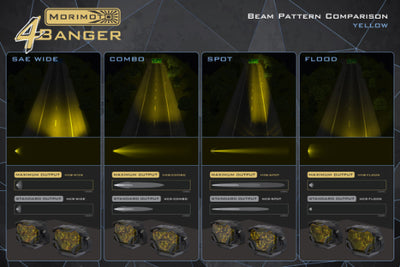 Morimoto Morimoto 4Banger 2.0 HXB LED Pods (Flood / Yellow / Set)
