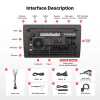 Youducar 7 Inch Aftermarket Car Stereo, Interior Upgrade Radio for Jeep Wrangler & Compass & Patriot