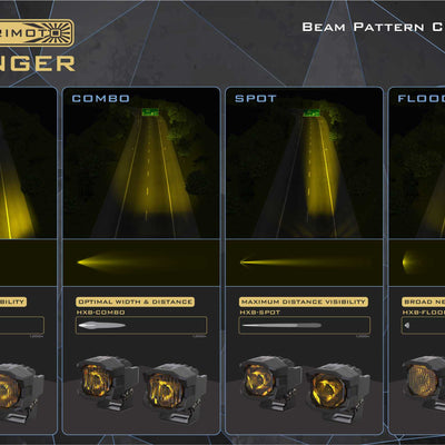 Morimoto Morimoto 1Banger HXB LED Pods (Flood / Yellow / Set)