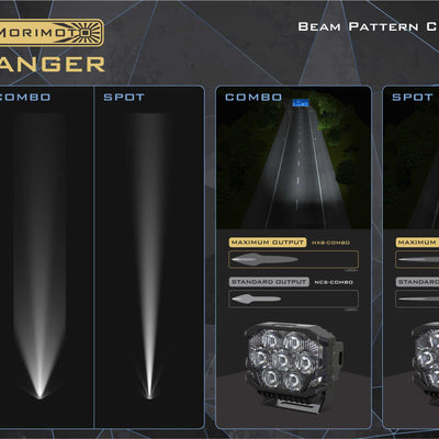 Morimoto Morimoto BigBanger HXB LED Pod (Combo / White / Each)