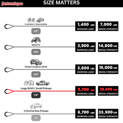 7/8" Kinetic Recovery Rope