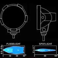 ORACLE Off-Road A10 35W HID Xenon Spot Light - CLEARANCE
