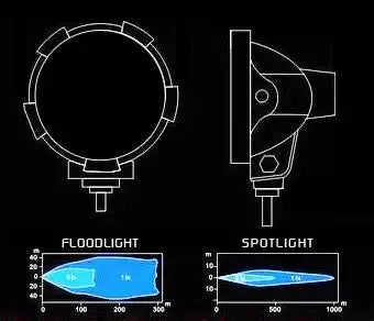 ORACLE Off-Road B08 35W Xenon HID Flood Light